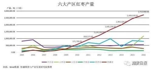 美容养颜的“红枣”即将登场 希望这个品种不开夜盘！