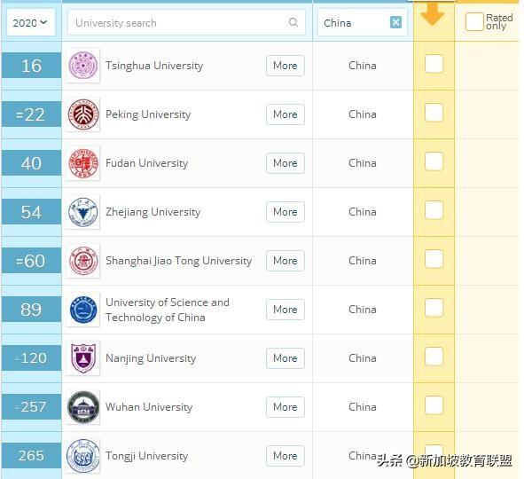 去不了公立大学，新加坡留学可以申请好学校的还有这种方式