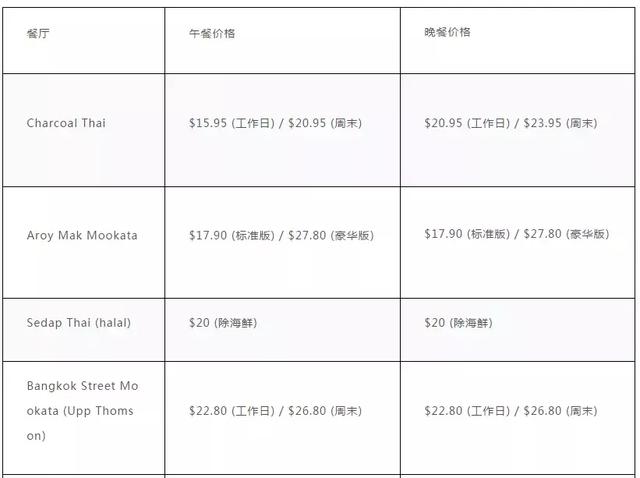 新加坡好吃又便宜的15家泰国菜推荐，人均16新币起！