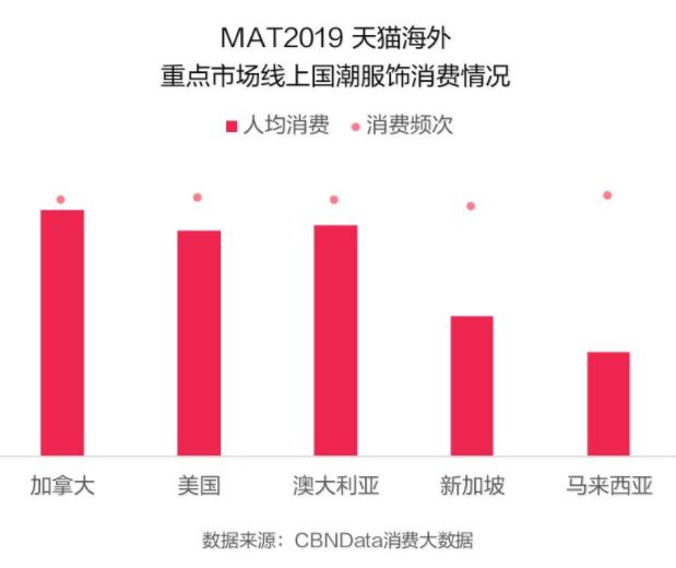 跨境风口下，童装成为机会品类，值得挖掘的海外市场到底在哪里？