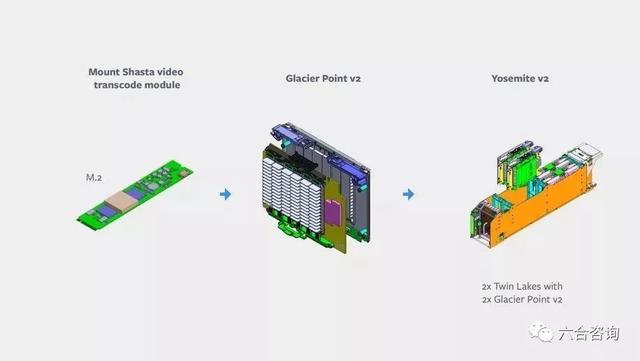 Facebook构建多维度社交产品矩阵，开源AI硬件打造产业基础设施