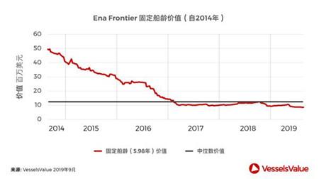 海工市场低迷，新加坡船东几家欢喜几家愁？