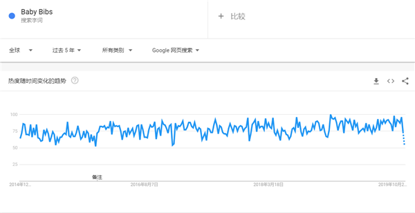 2020年出口电商选品指南，这90款产品在海外被热搜（52-75）