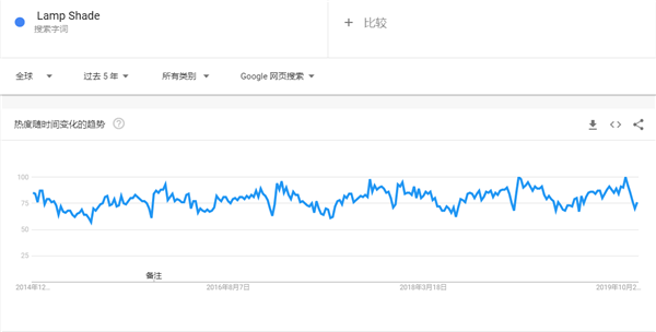 2020年出口电商选品超全攻略，35个品类、90款趋势产品（25-51）