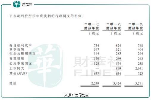 增收不增利 快餐帝国拟融资扩张店面