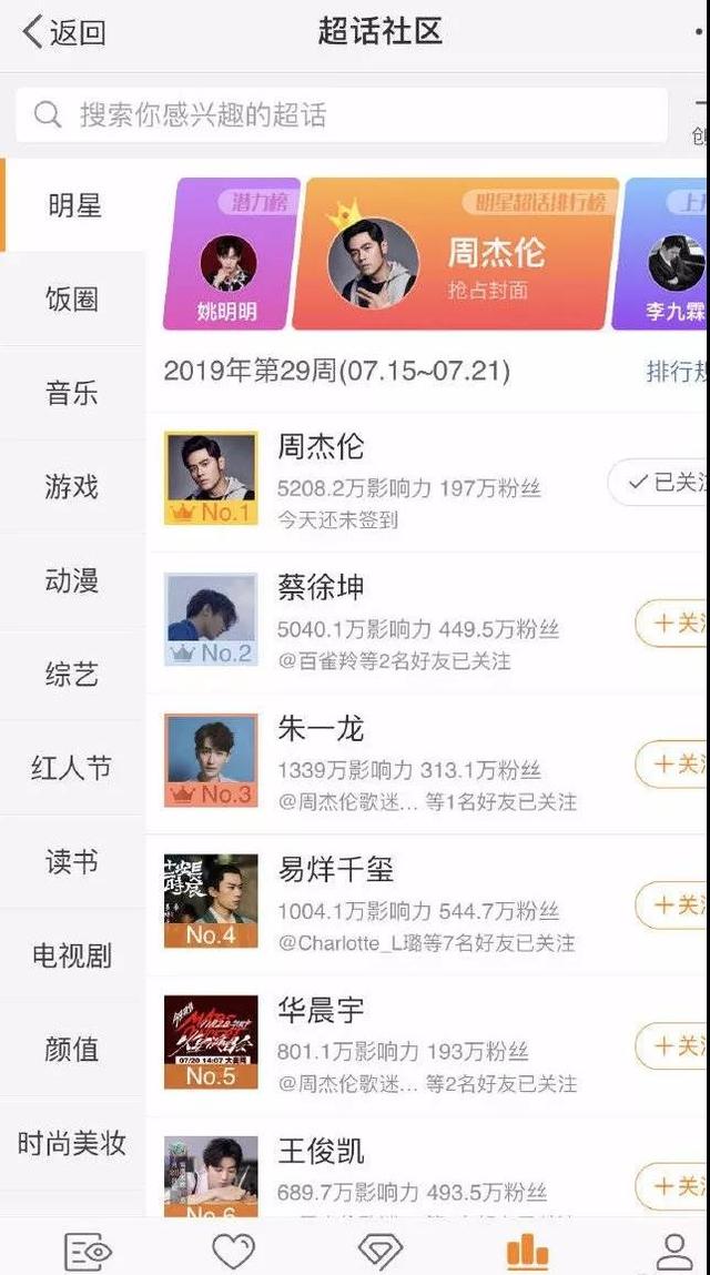 “夕阳红粉丝团”打榜记：“周杰伦超话”是如何登上第一的？