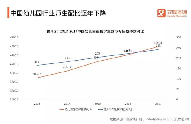 英孚发力幼儿英语赛道，高配产品解决家长选择焦虑症