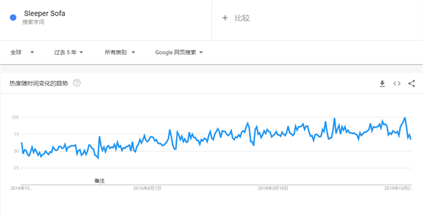 2020年出口电商选品超全攻略，35个品类、90款趋势产品（25-51）