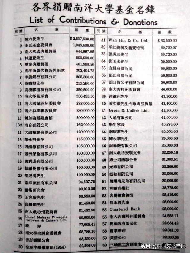 南洋大学卌年祭：一位新加坡胶商与海外第一所华文大学