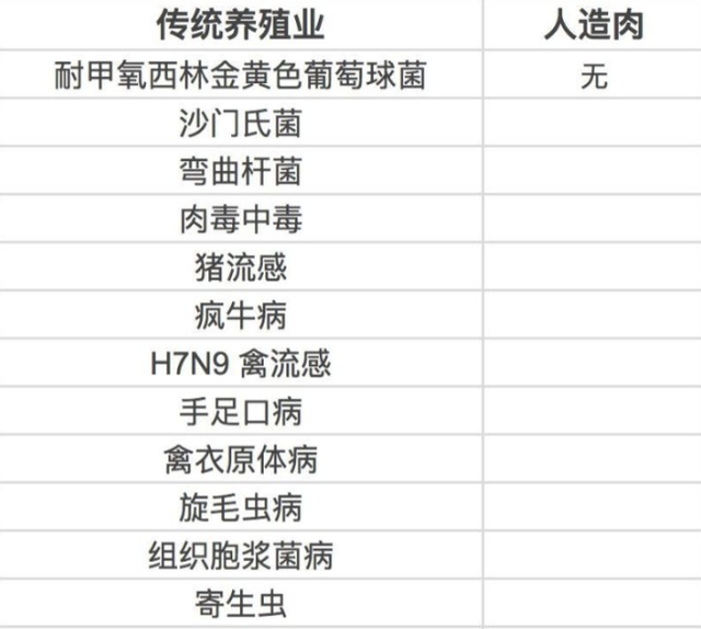 5毛的香菇肥牛，在美国成了12亿美金人造肉巨头，比尔盖茨排队买