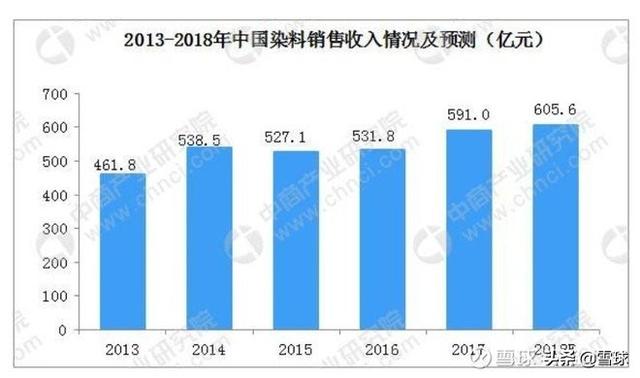 浙江龙盛深度分析