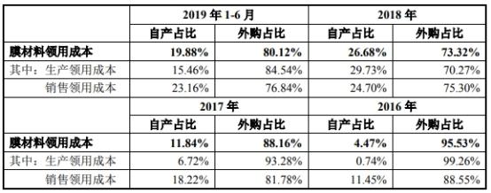 三达膜新加坡籍实控人曾厦门首富 弟弟因38万成“老赖”