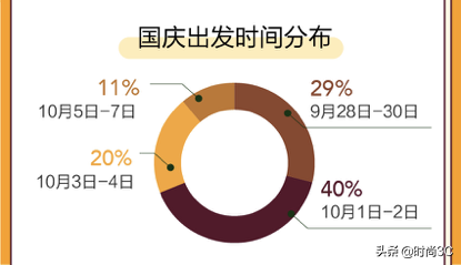 “十一”黄金周旅游境内北上赏秋、南下寻味 境外日本人气夺冠