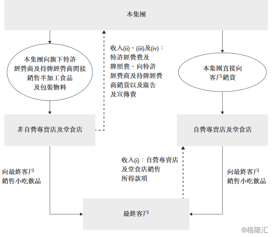 士林台湾小吃店快餐帝国赴港上市，资本负债率高达92%