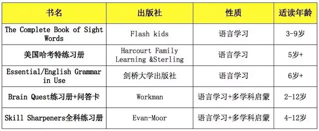 担心孩子暑假成绩滑坡？get到这些教辅书，孩子收获满满