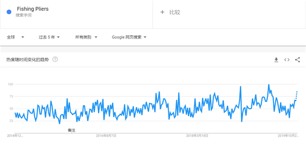 2020年出口电商选品指南，这90款产品在海外被热搜（52-75）