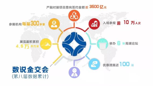 五力迸发创新湾区金融 助推实现老城市新活力