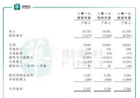 增收不增利，快餐帝国拟融资扩张店面