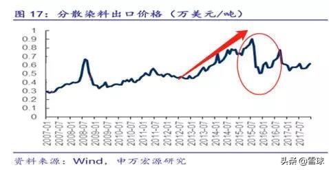 浙江龙盛深度分析