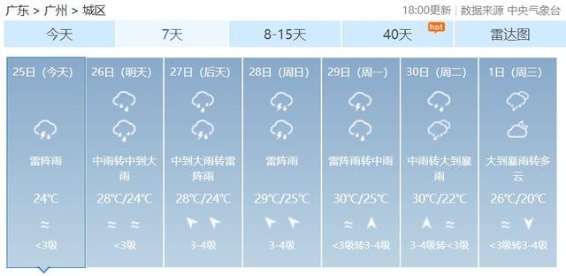 这些夏日必备的平价好物，真的能救你不止一次！