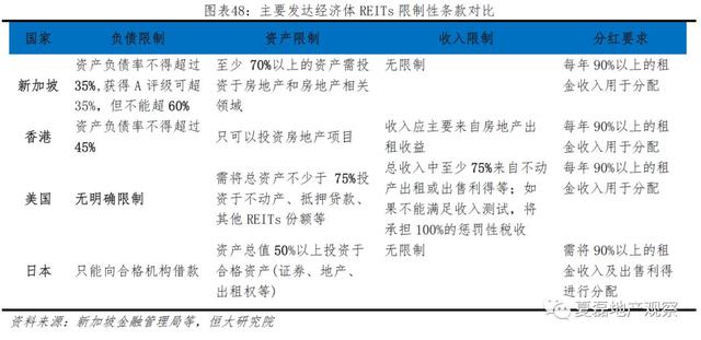 中国房企未来发展之路：美国专业化金融化模式经验