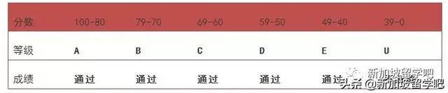 Alevel-新加坡的高考没有千军万马，只是千斤压顶