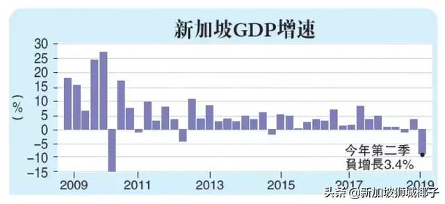 最近，新加坡经济有多不好？大学生毕业就失业...