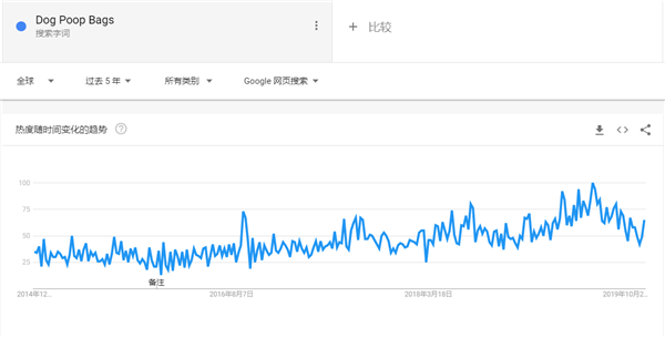 2020年出口电商选品指南，这90款产品在海外被热搜（52-75）