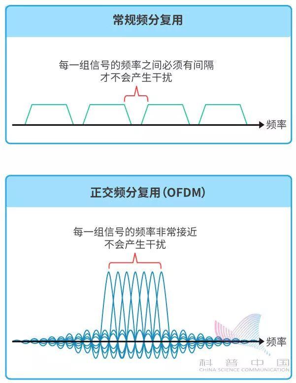 5G到底是个什么玩意儿？