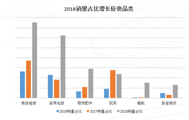 电商平台助力 京东发布《2019“一带一路”跨境电商消费报告》