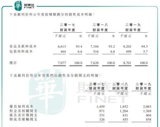 增收不增利，快餐帝国拟融资扩张店面