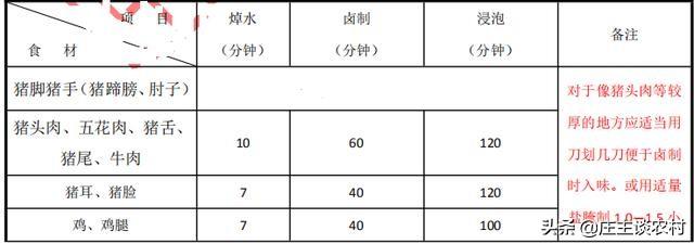 食在广东，猪脚饭，肠粉，烧腊，煲仔饭，实体店绝密配方