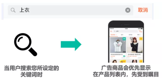 Shopee最新运营攻略 接下来旺季靠ta了