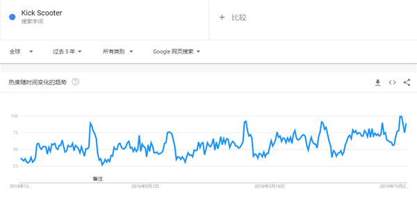 2020年出口电商选品指南，这90款产品在海外被热搜（52-75）