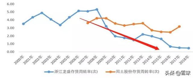 浙江龙盛深度分析