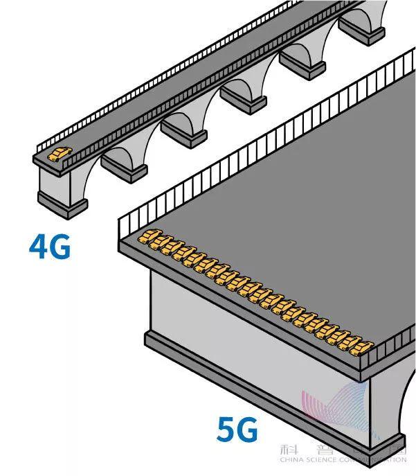 5G到底是个什么玩意儿？