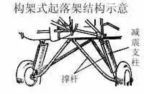 全球客机的“机大腿”，你脑补到了什么？来看看它的作用