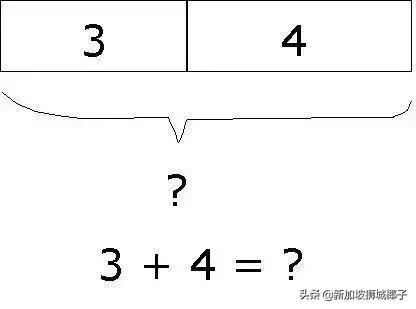 新加坡数学居然全球排名第一！到底是怎么教的？