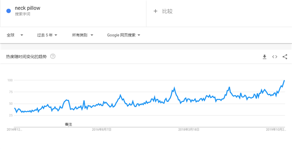 2020年出口电商选品超全攻略，35个品类、90款趋势产品（25-51）