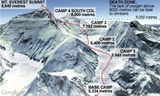 珠峰春季登山季已过半，那些去的登山家们现在都怎么样了？