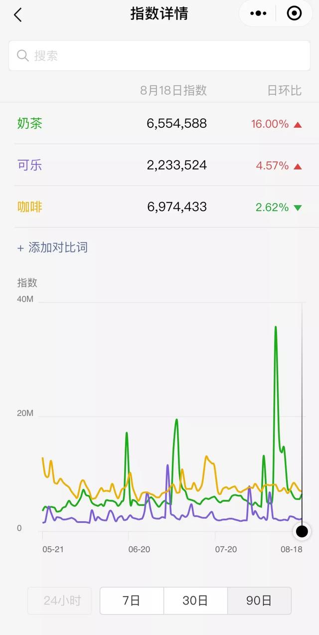 周杰伦都戒不掉的东西，凭什么让我戒