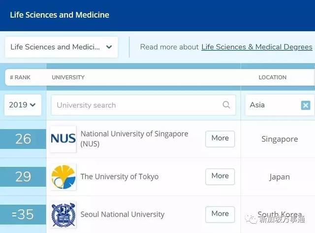 NUS、NTU太给新加坡长脸啦！超多专业2019年排全球Top 10