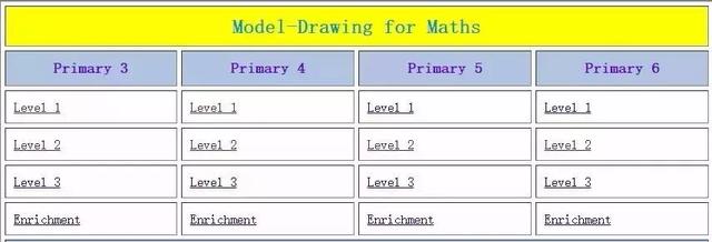 我们引以为傲的数学，竟然被新加坡孩子用这种画图法打败了
