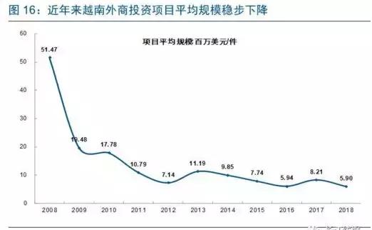 越南成了全球第三大纺织服装出口国，为啥中国纺织业都去越南？