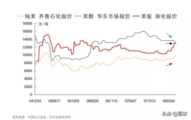 浙江龙盛深度分析