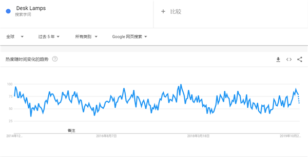 2020年出口电商选品超全攻略，35个品类、90款趋势产品（25-51）