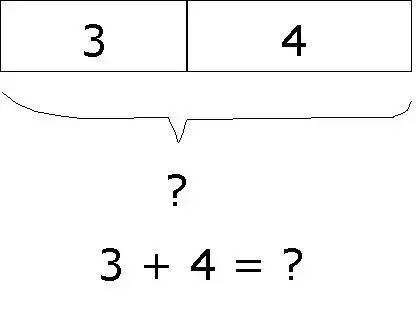 如果希望数学好，3-10岁必须培养这个能力，它也是新加坡数学的精髓