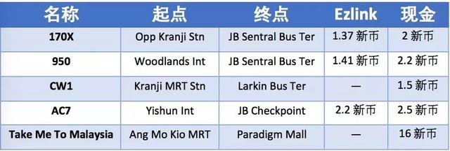 全攻略！从新加坡到新山玩，看这一贴就够了