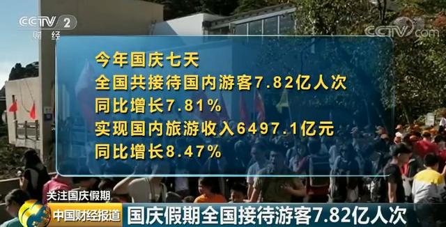 吃吃吃！买买买！这7天，咱花掉了1520000000000元！看看你贡献了多少？