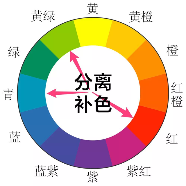 学会常见的配色原理，再也不怕后期调色啦